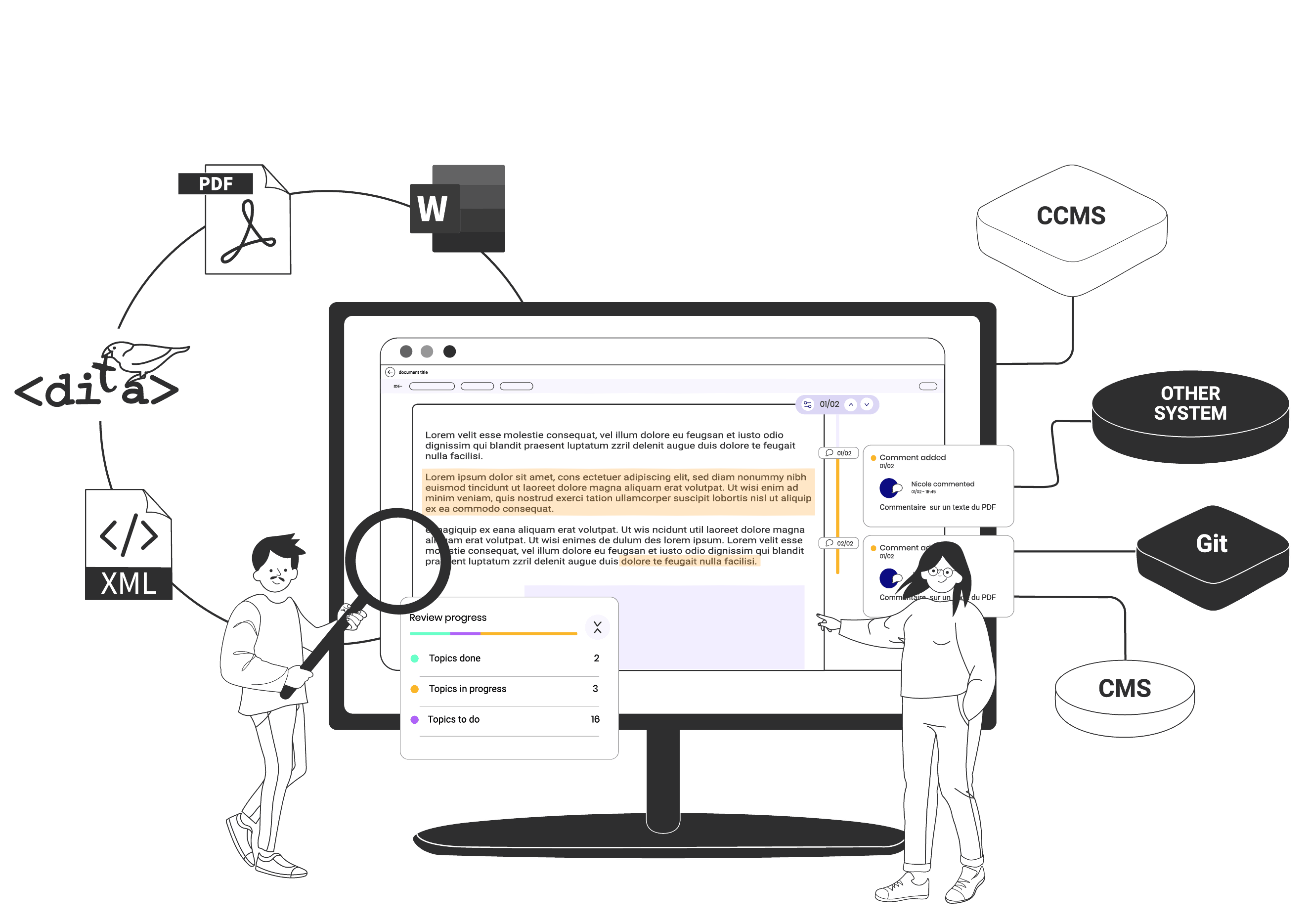 illustration for A repository and format-agnostic enterprise platform review