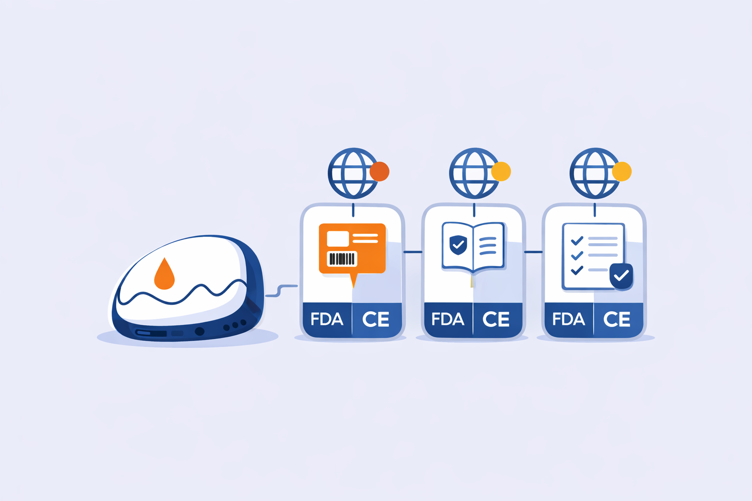 Accelerating consistency and translation for medical device labels and manuals